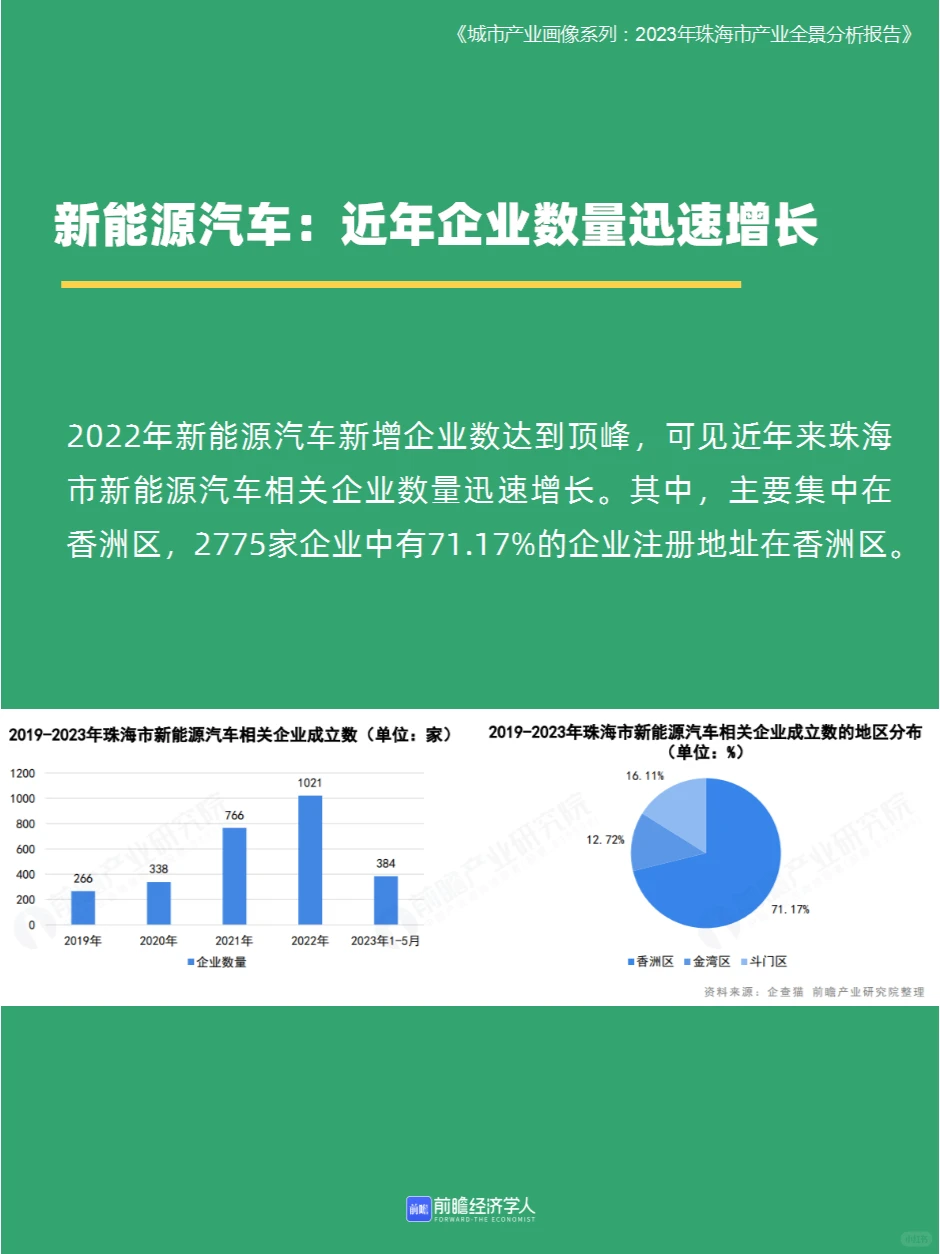 102页|拆解珠海这座城市