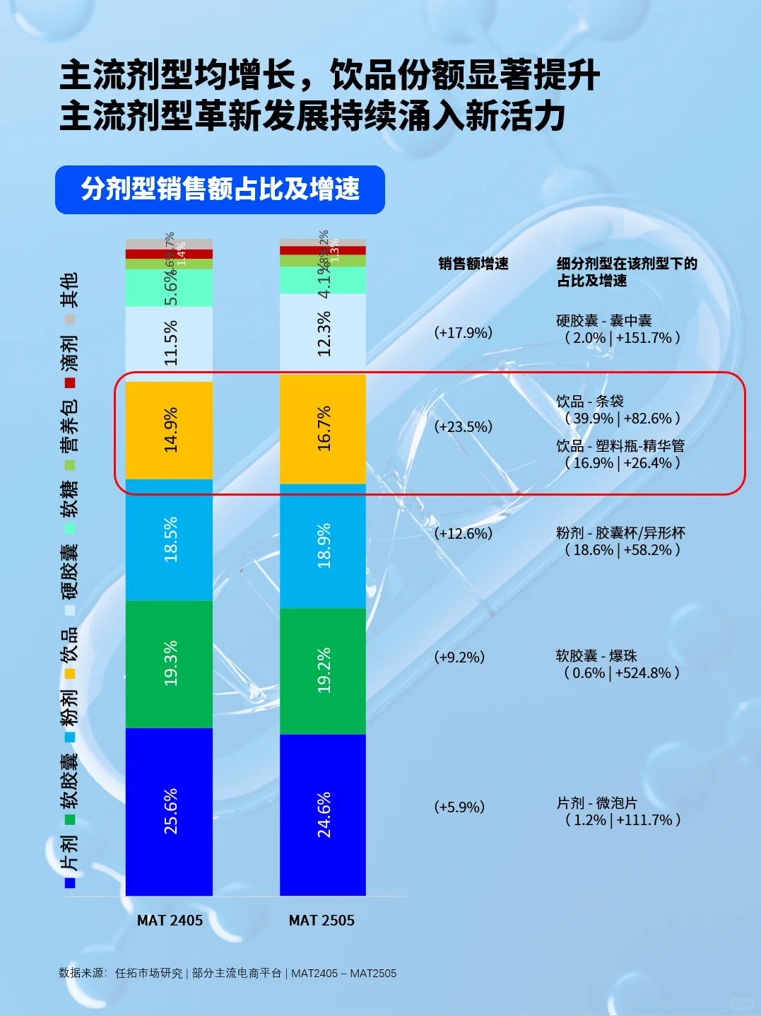 保健品赛道早就变天了！新品研发得有点东西