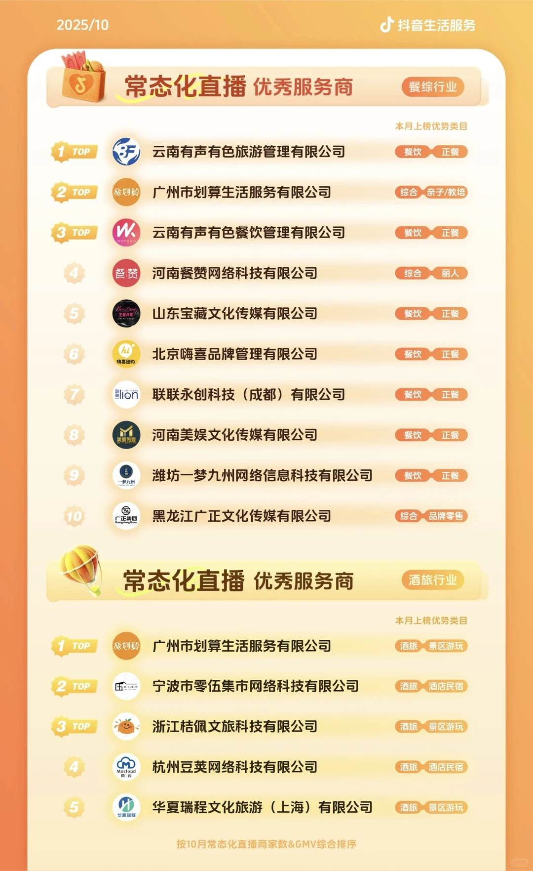 当本地生活服务商也开始了类目划分