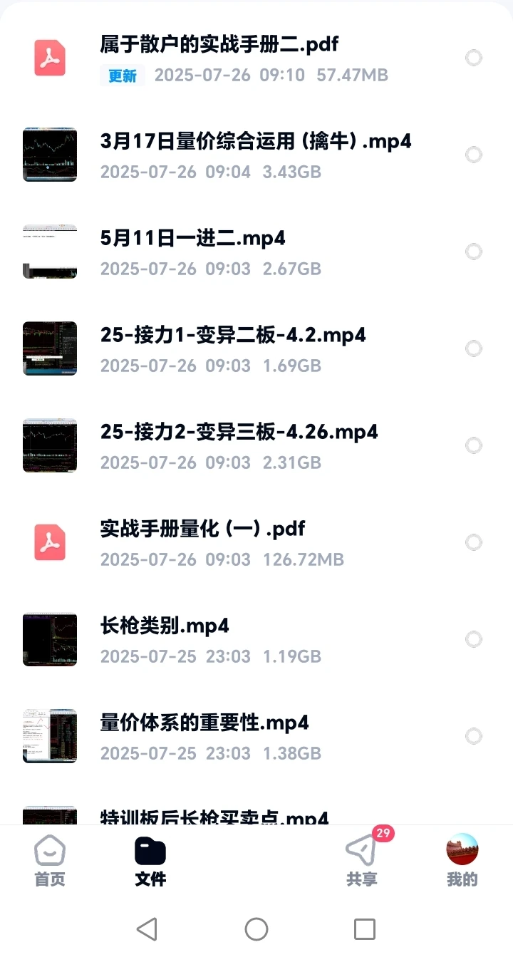 坚持学习，量价关系系统学习！