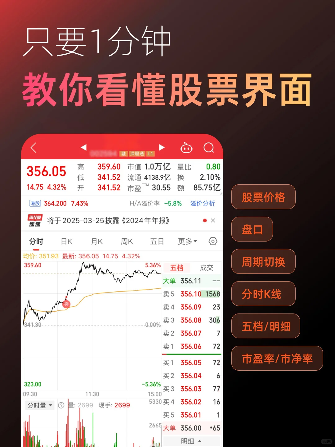 ?1分钟解锁股票界面!新手秒懂看盘技巧