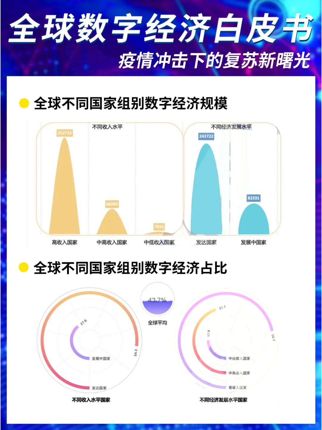 全球数字经济白皮书