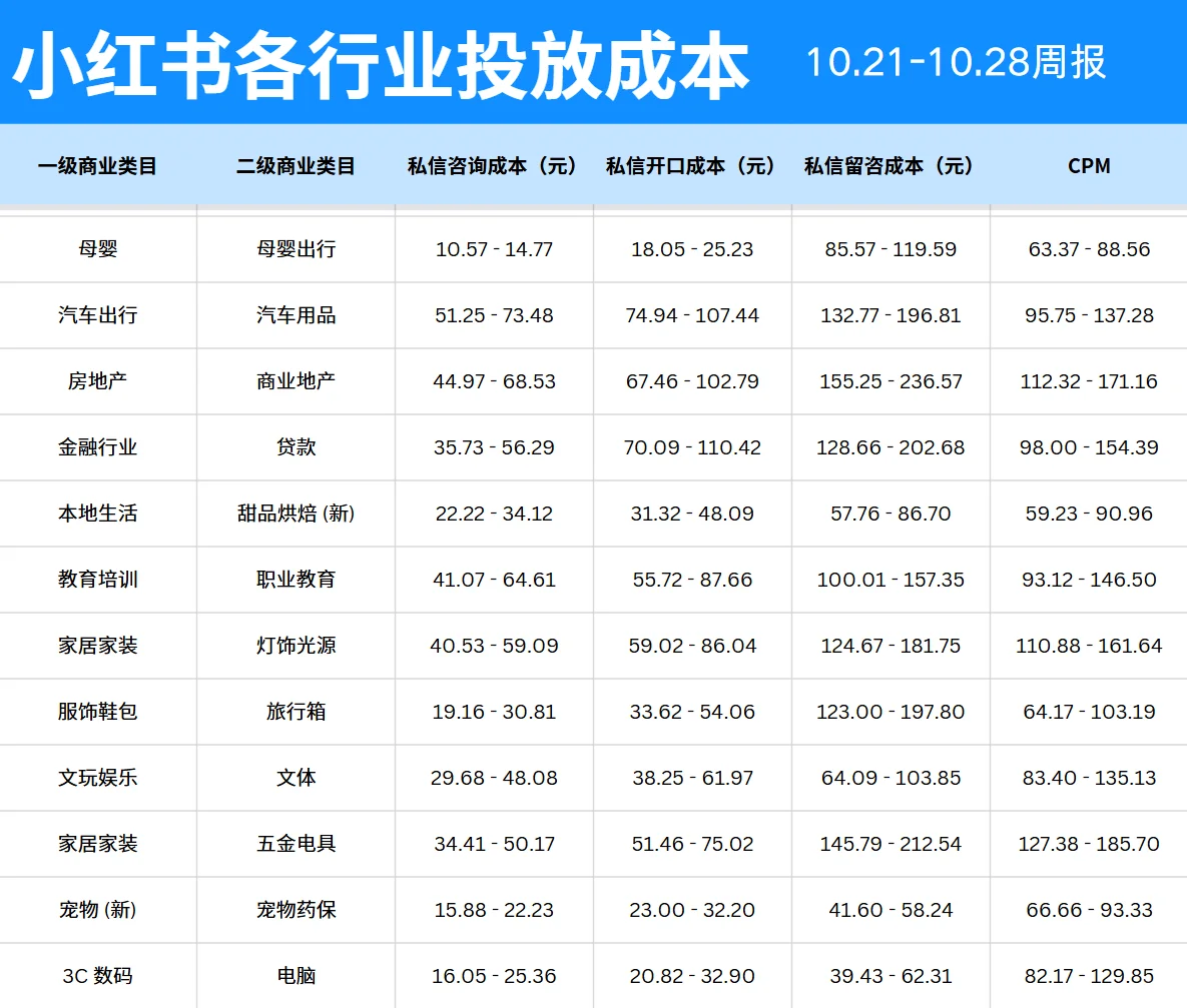 聚光成本 看看你在哪一行吧
