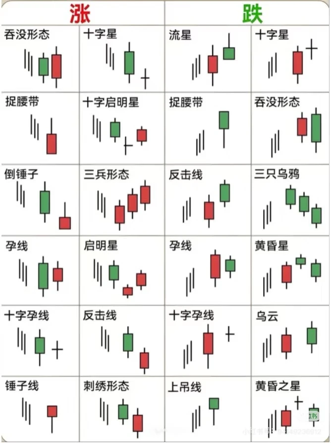 日线级别波段交易