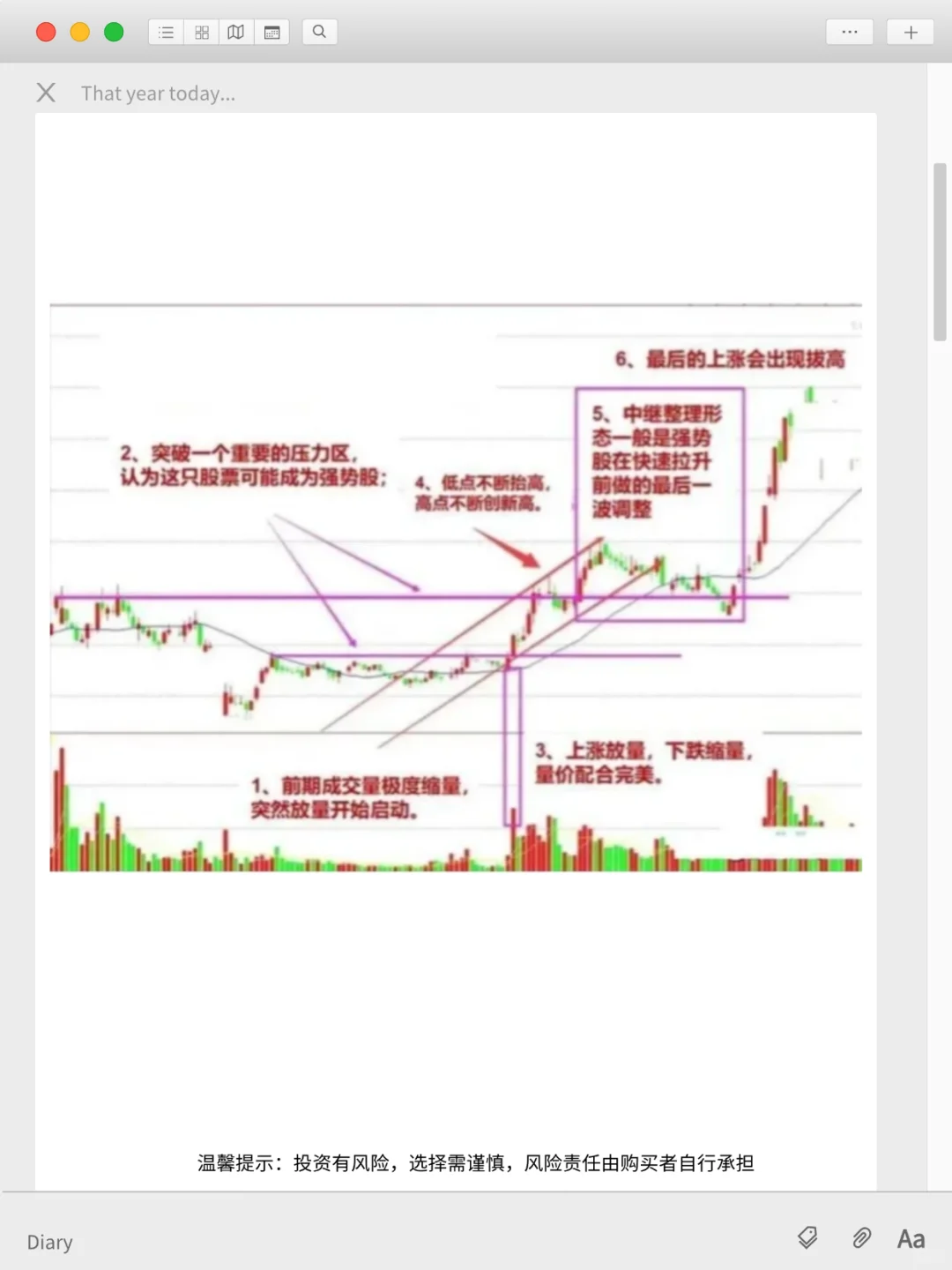 强势股的几种形态特征,做趋势者不可不懂的