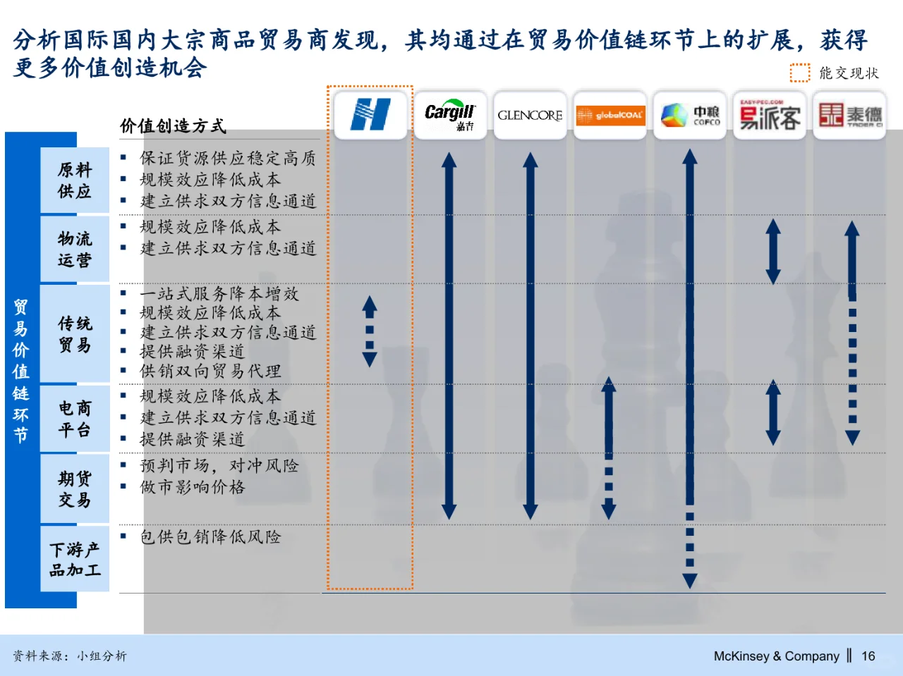 麦肯锡_华能集团煤炭能源业务战略规划