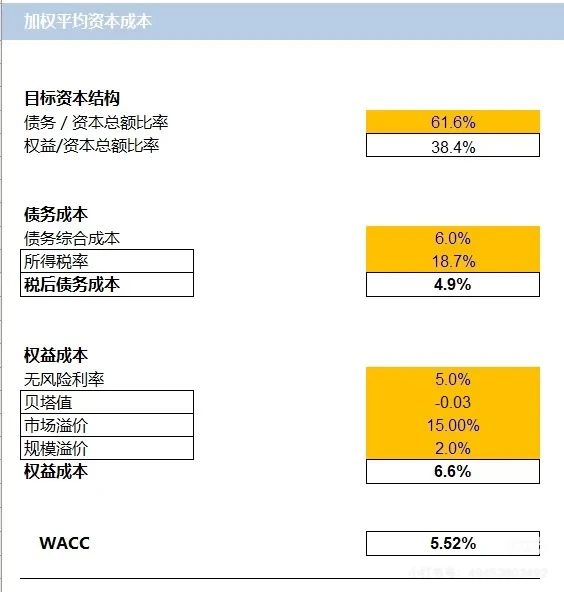 手把手教你估值爱尔眼科公司｜DCF估值模型