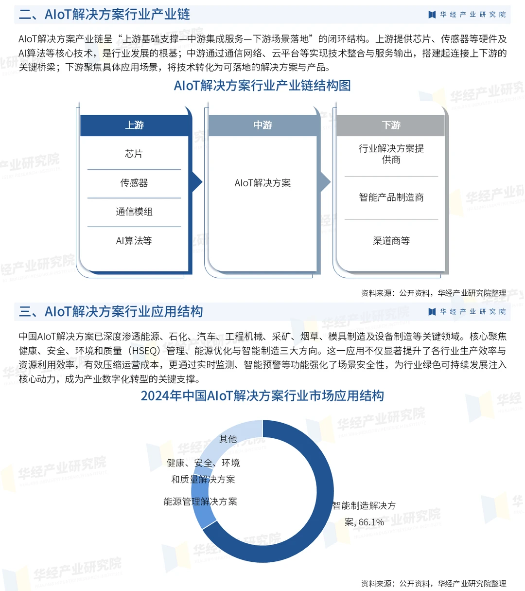 2026年中国AIoT解决方案行业深度研究报告