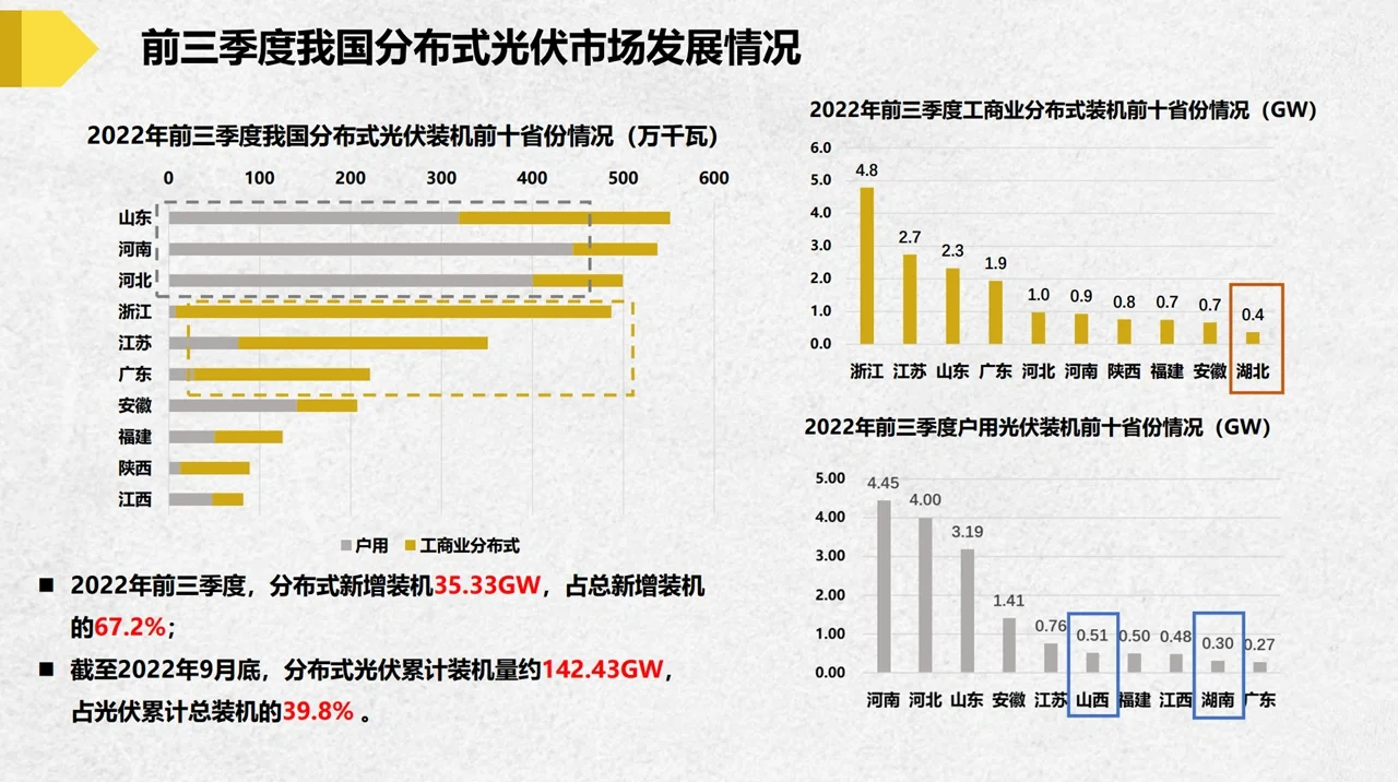我国光伏产业2022发展现状及展望（上）