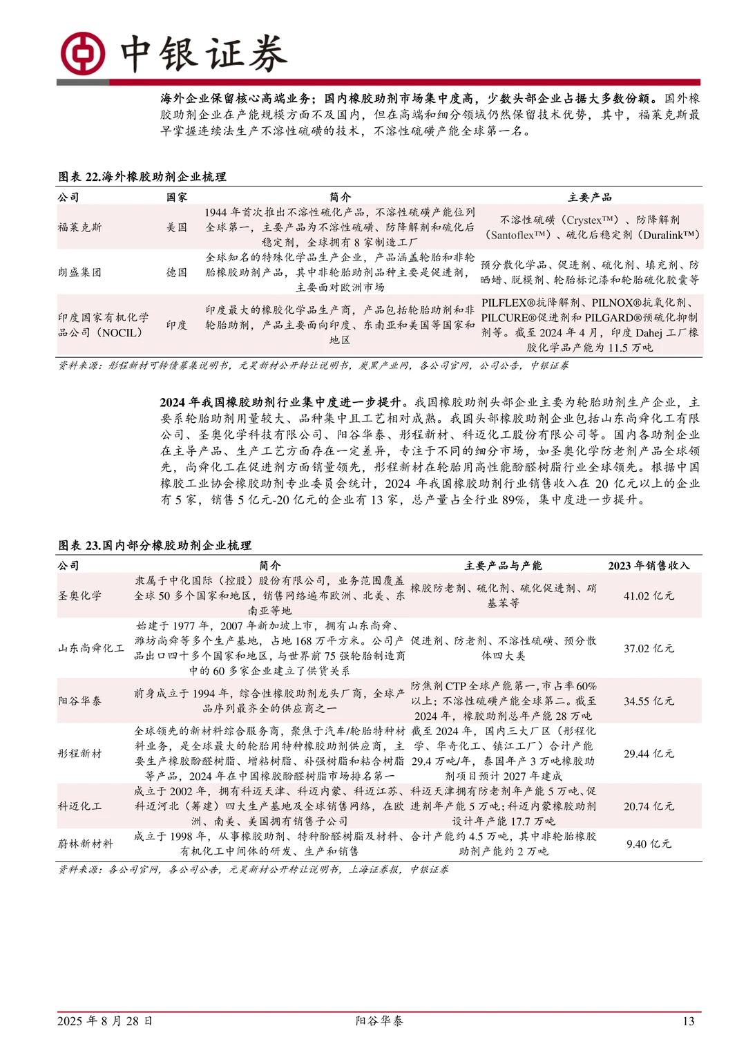 阳谷华泰-国内橡胶助剂领先企业