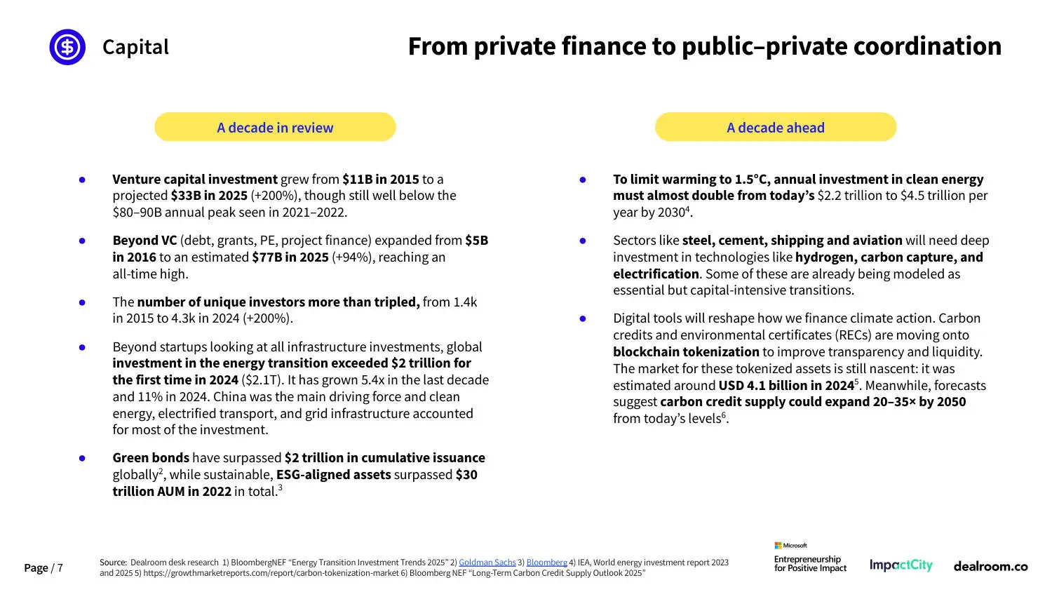 ? 2025全球影响力投资重磅报告！
