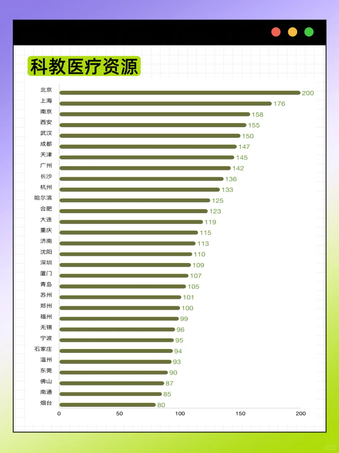 2025年主要城市高质量发展排名新鲜出炉
