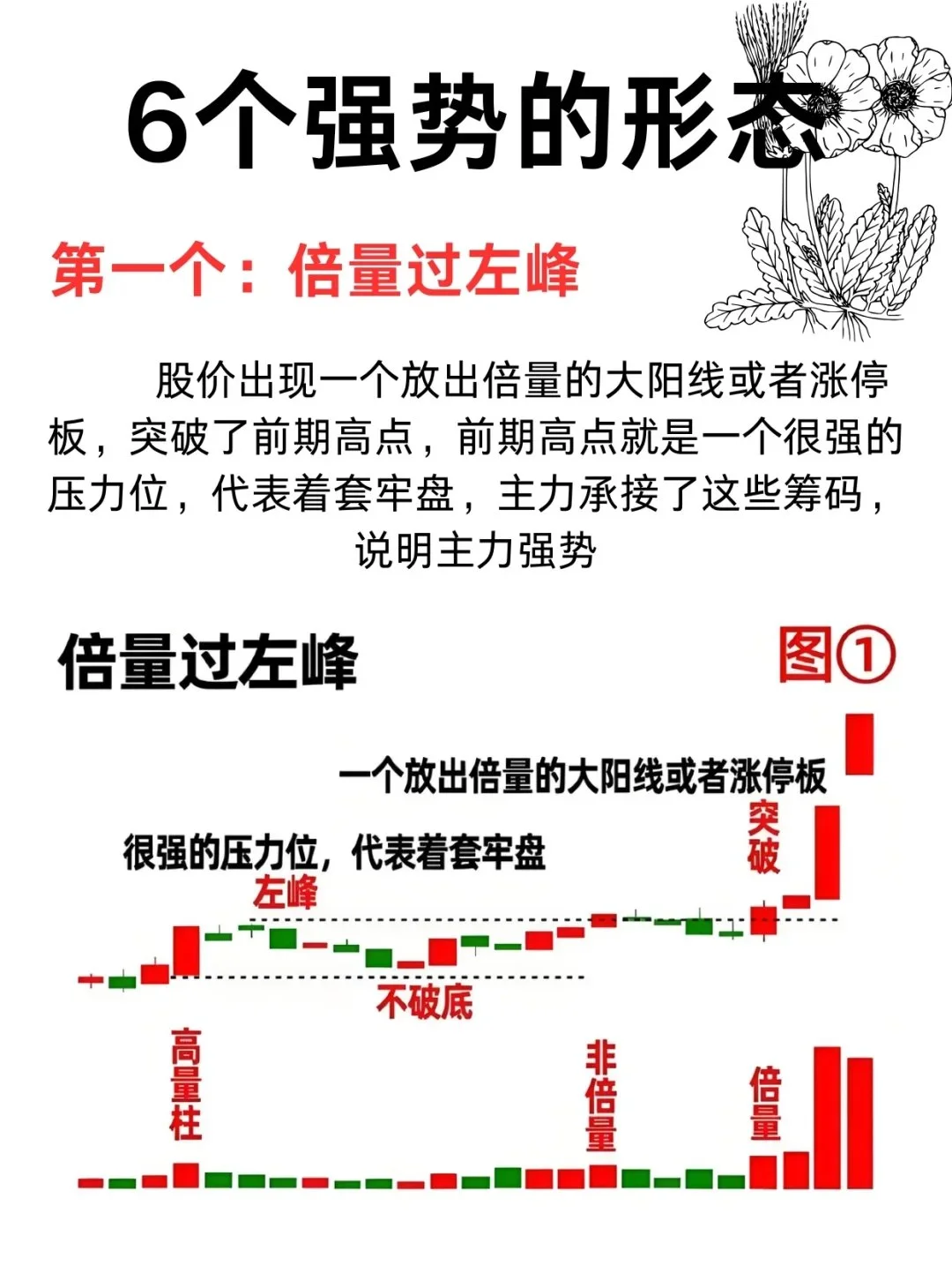 6种强势形态，遇到一定要拿好