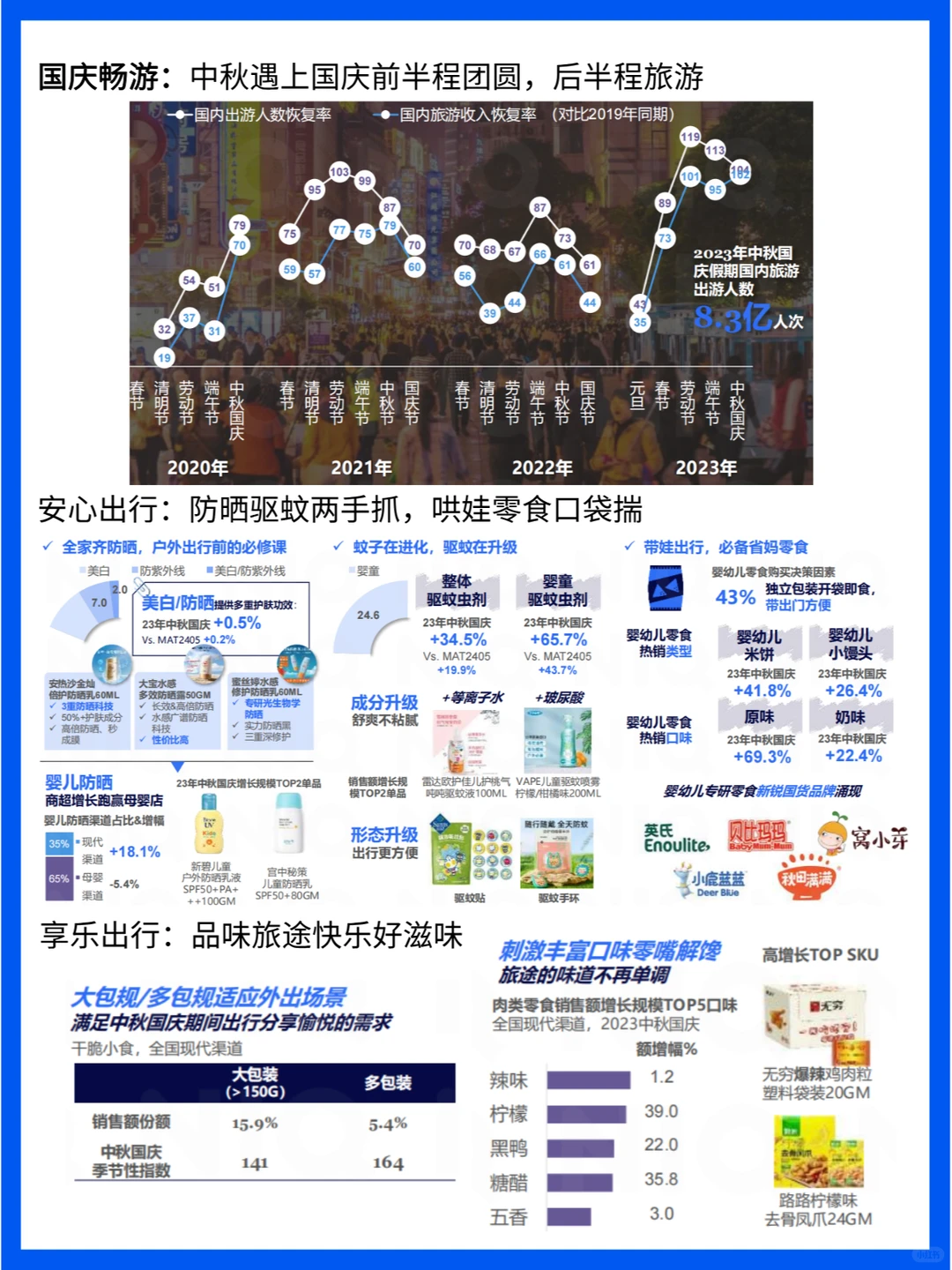 中秋国庆零售新趋势：消费者与节庆消费洞察