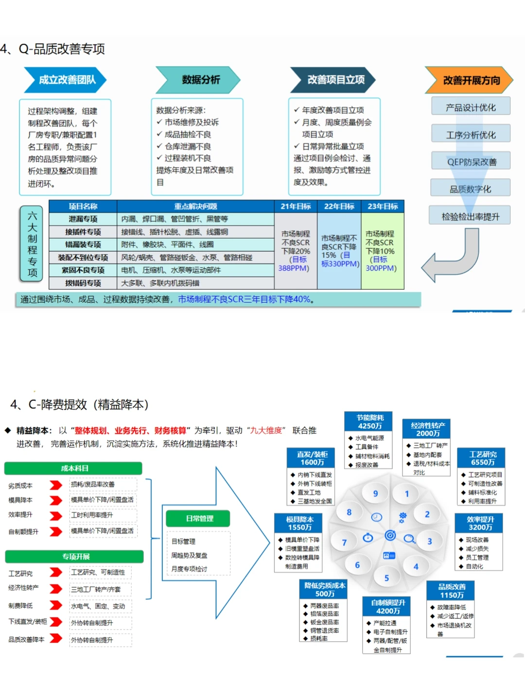 81页PPT 离散制造智能工厂三年规划
