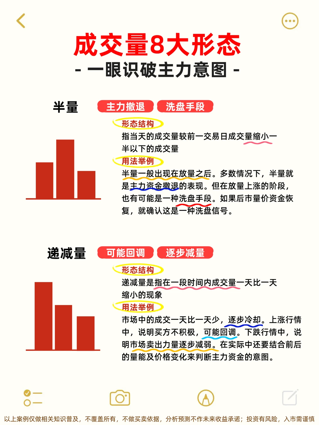 一眼识破主力意图！成交量是关键