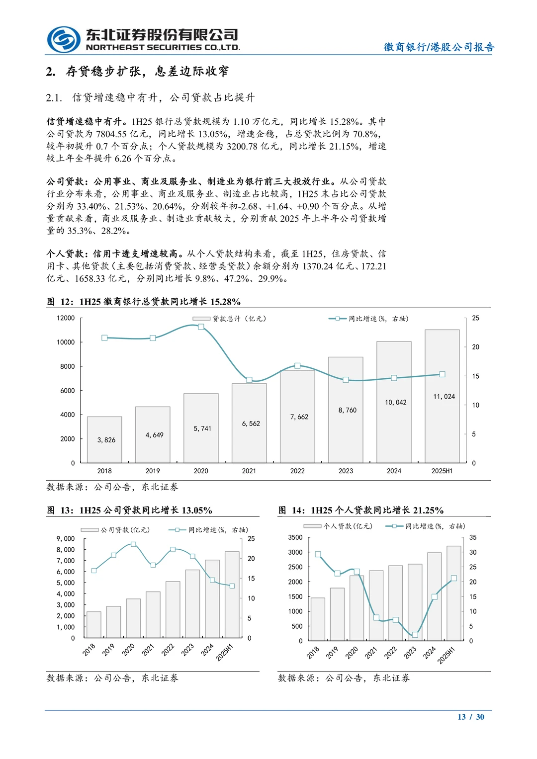 徽商银行-竞争格局好发展潜力大