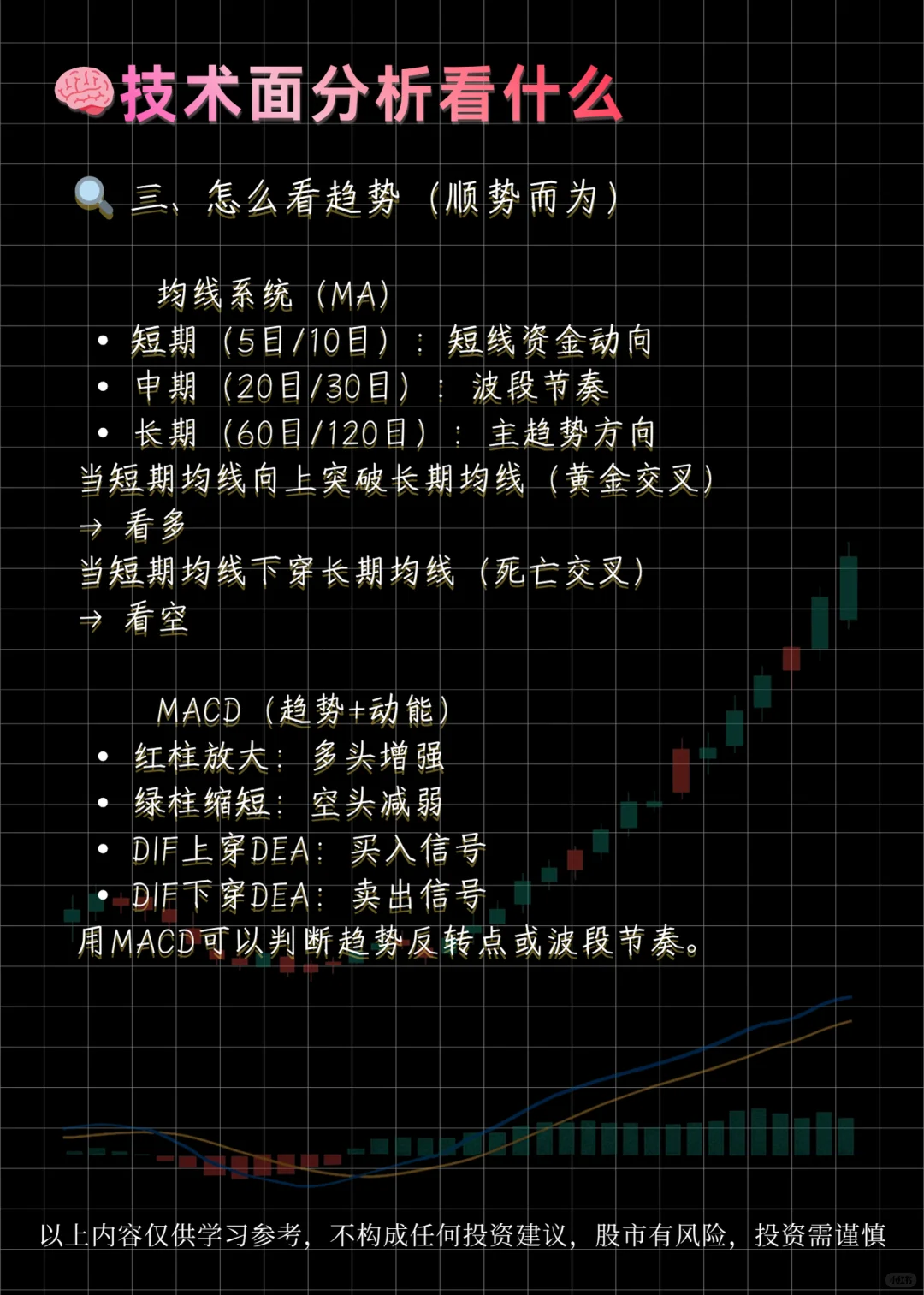 一文看懂股票的基本面与技术面?