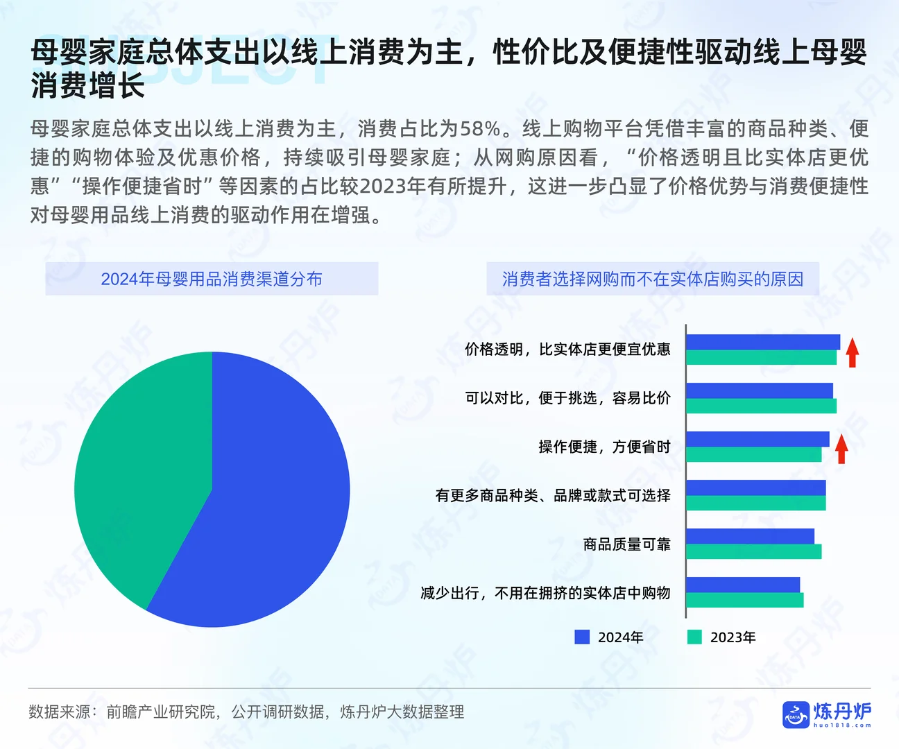?2025 母婴趋势！成分党必看