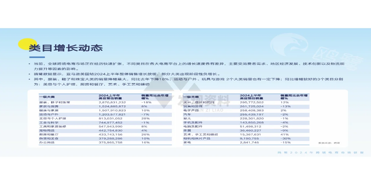 ?2024年跨境电商洞察白皮书