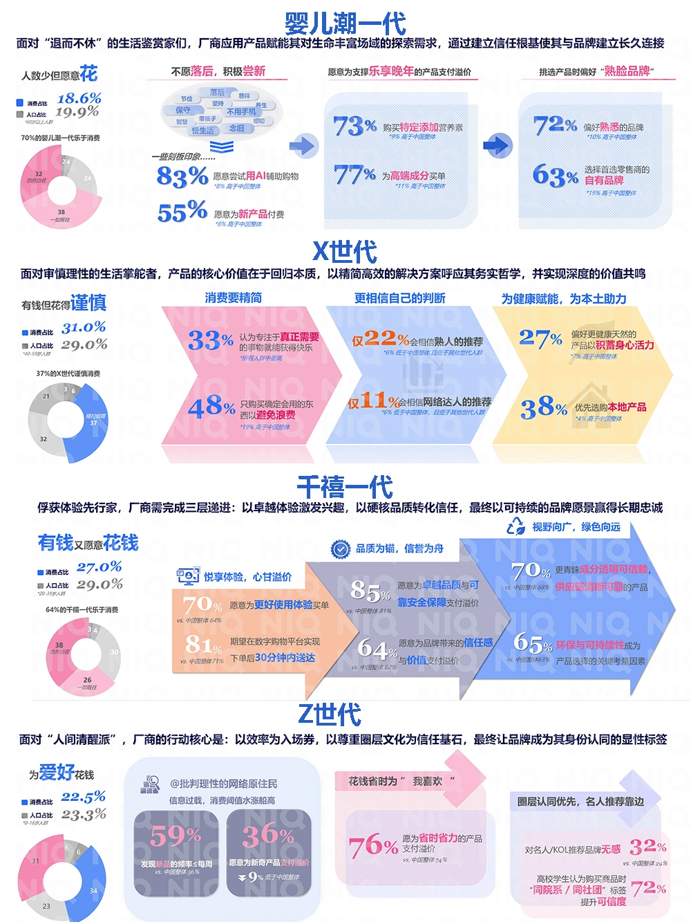 2026中国消费新图景