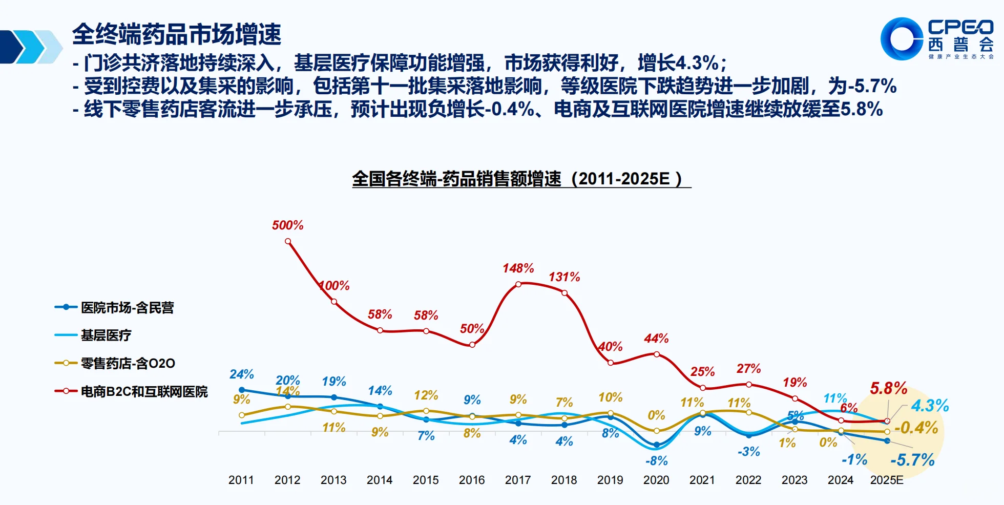 药店要变天了？买药方式大洗牌！