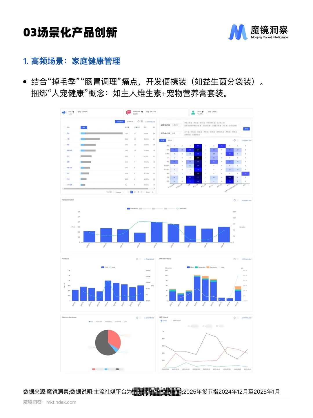 宠物保健品迎功能时代！你家毛孩子吃对了吗
