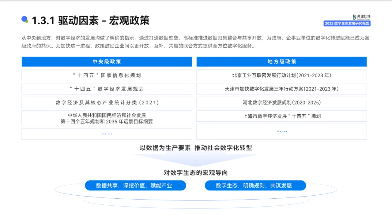 2022数字生态发展 研究报告