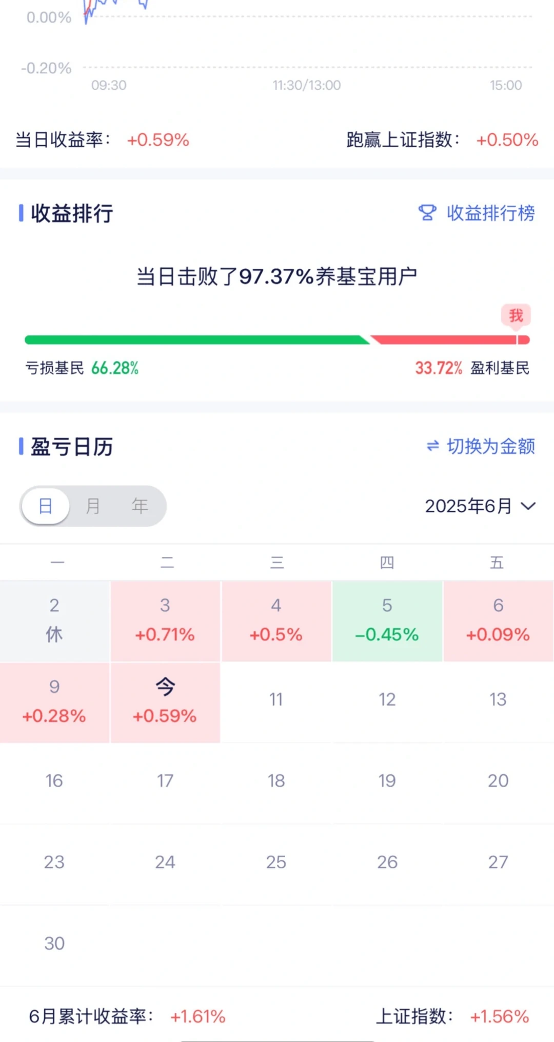 变盘在即，今天内容必看！一定要听劝！