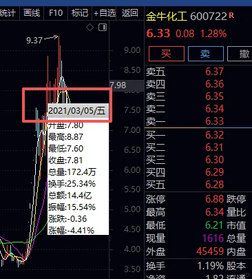 这些年生肖属相对应的股票你有关注吗？