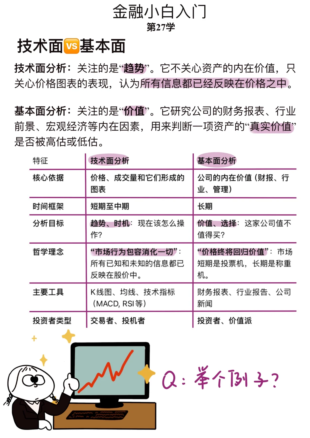 金融小白第27学: 啥是技术面分析？