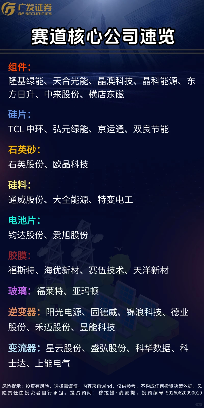 一次看懂产业链公司004：光伏