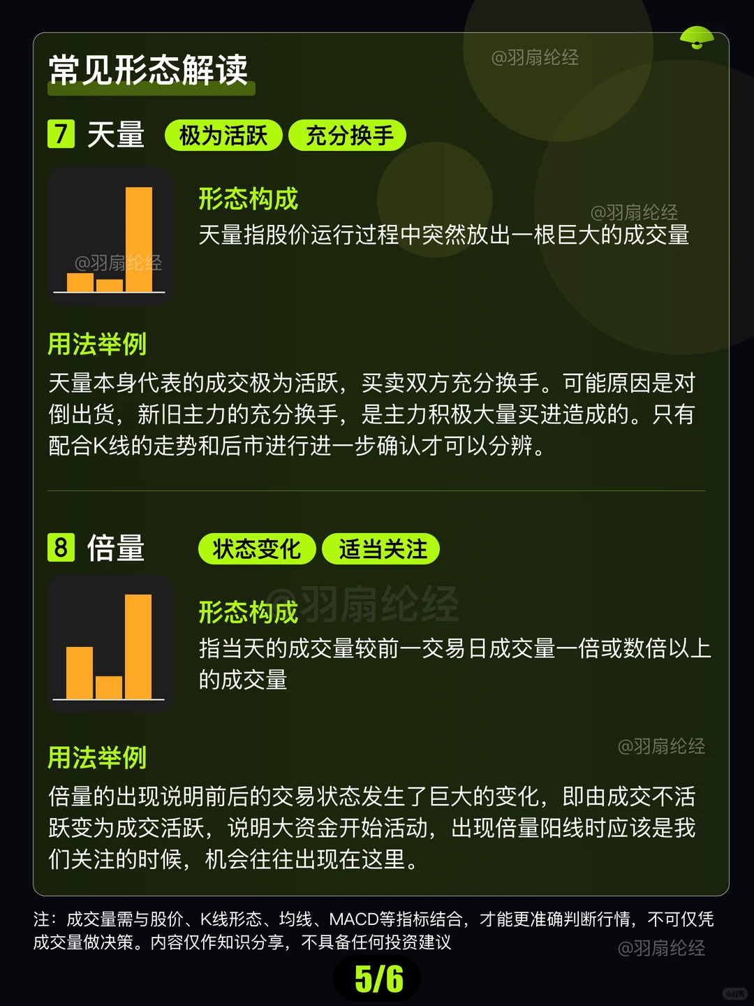 收藏慢慢看｜手把手带你看懂成交量八大形态