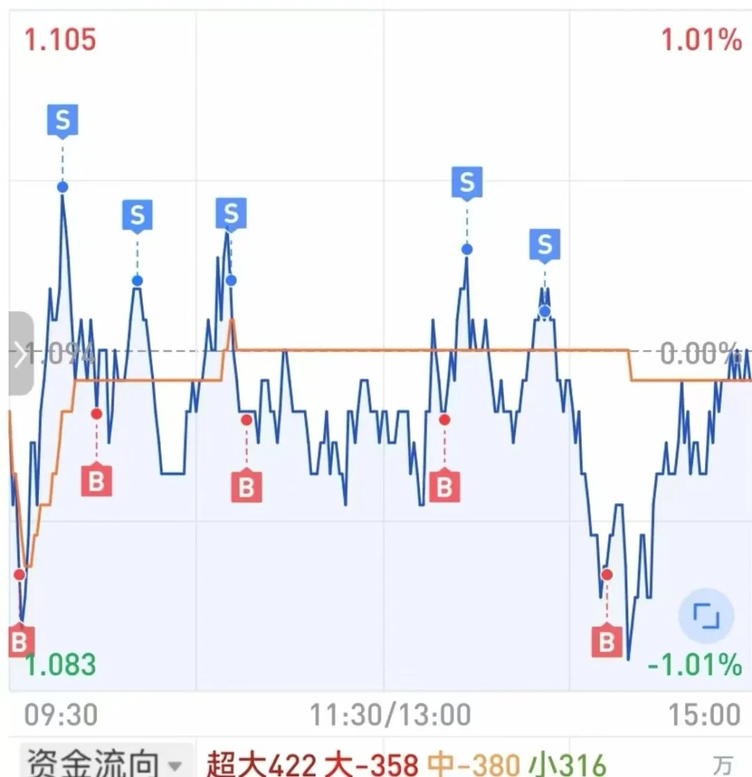 每次都卖在尖尖上！