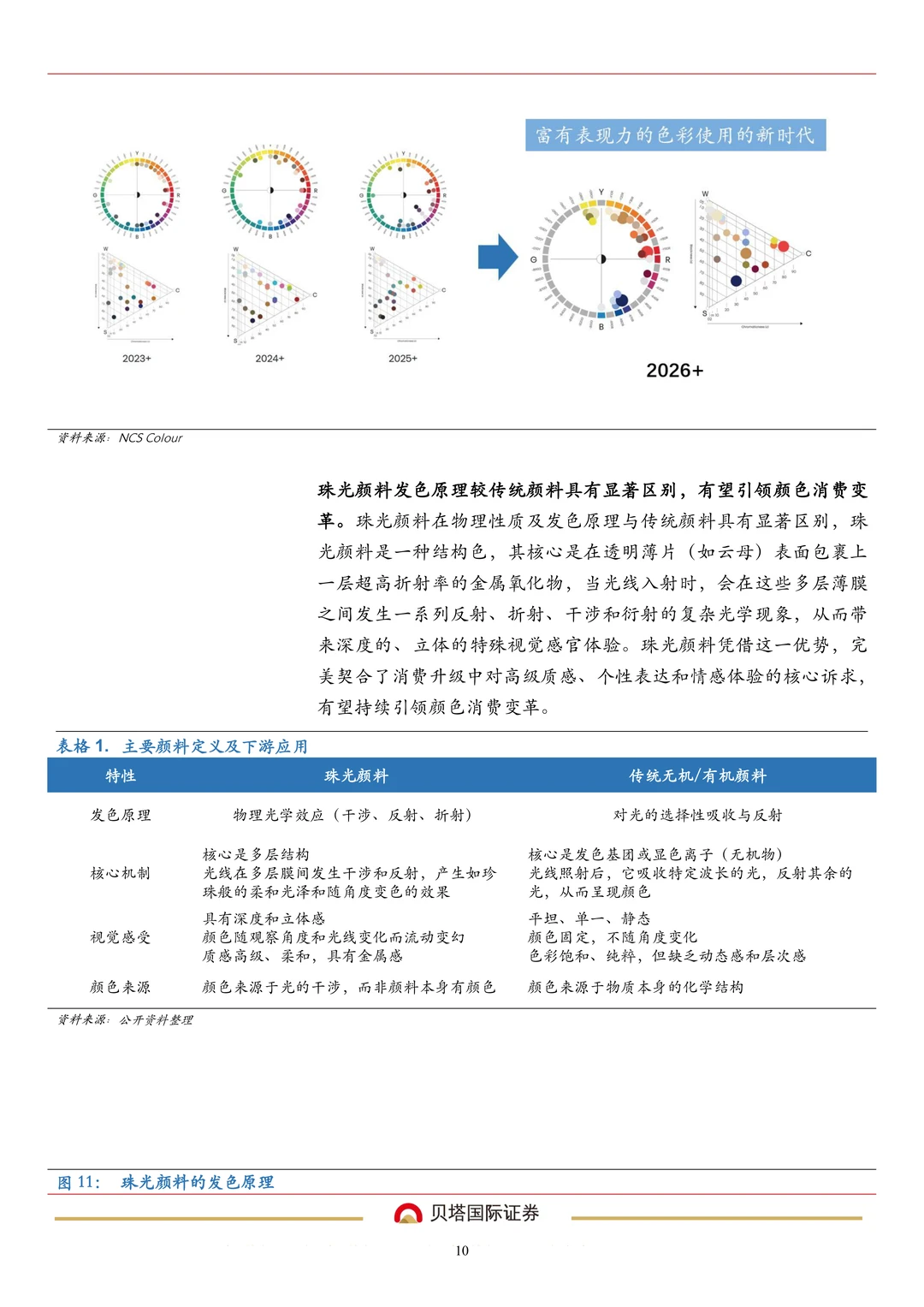 环球新材公司研究报告-珠光材料领导企业
