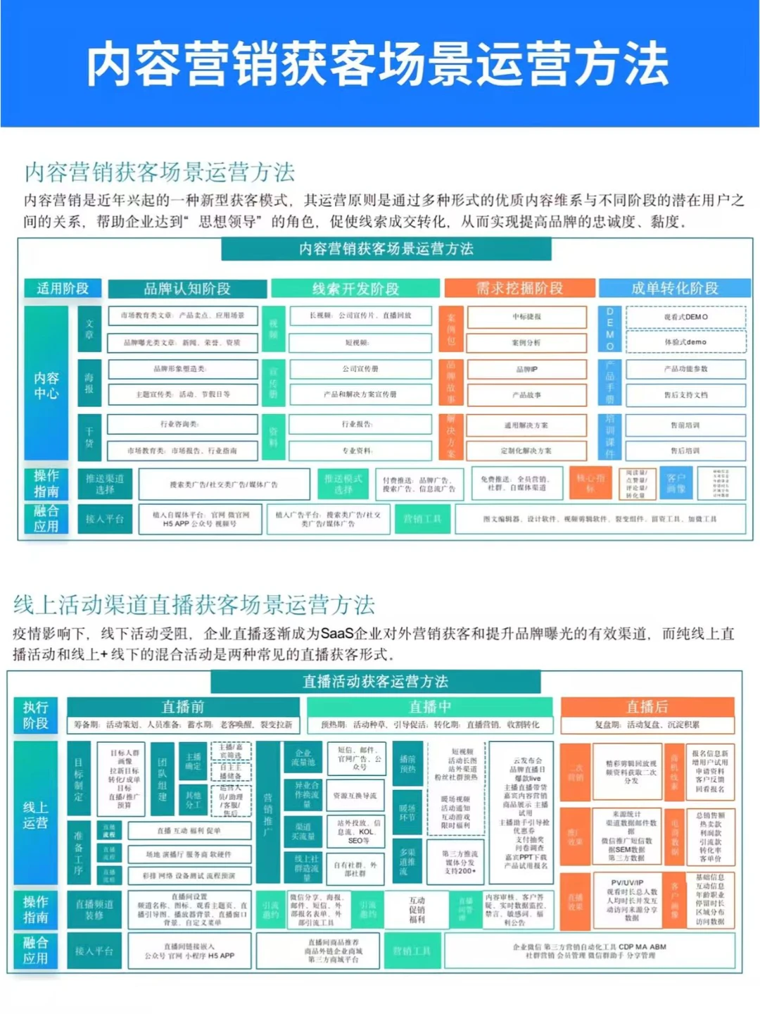 2025年saas内容营销指南