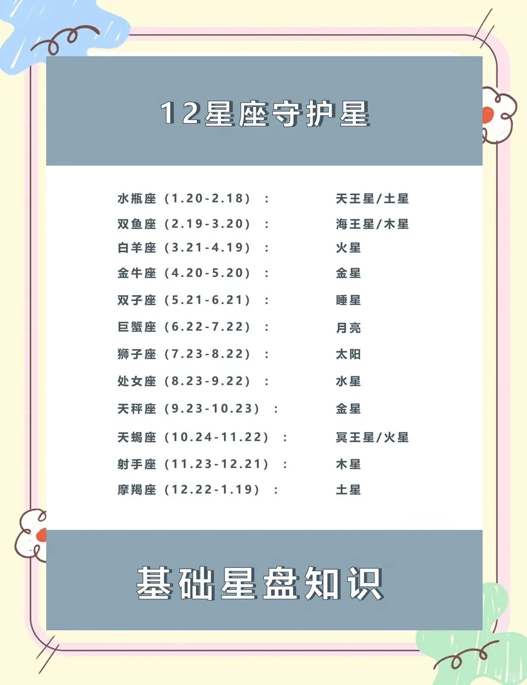 如何解读自己的星盘？一文搞定！