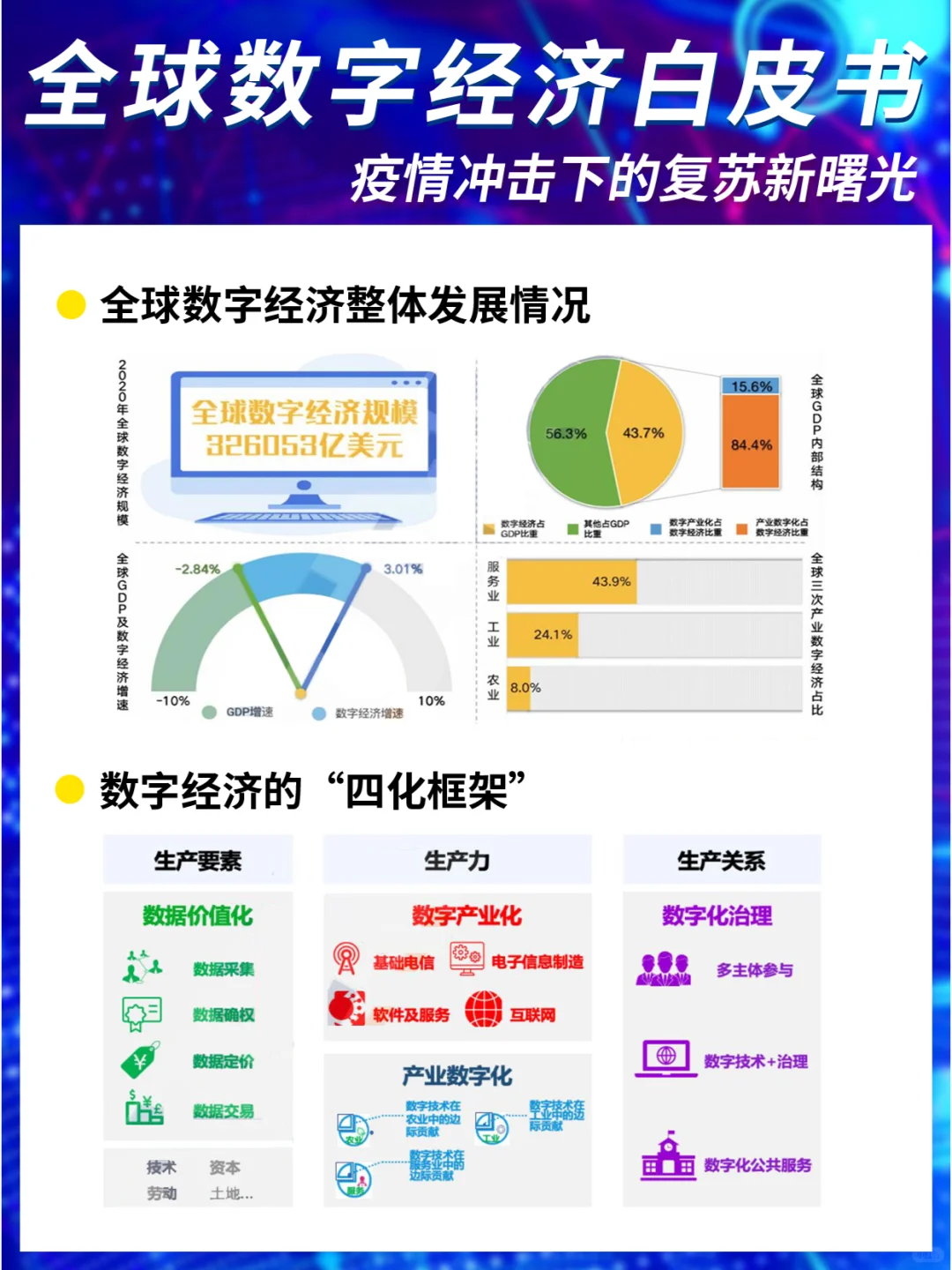 全球数字经济白皮书