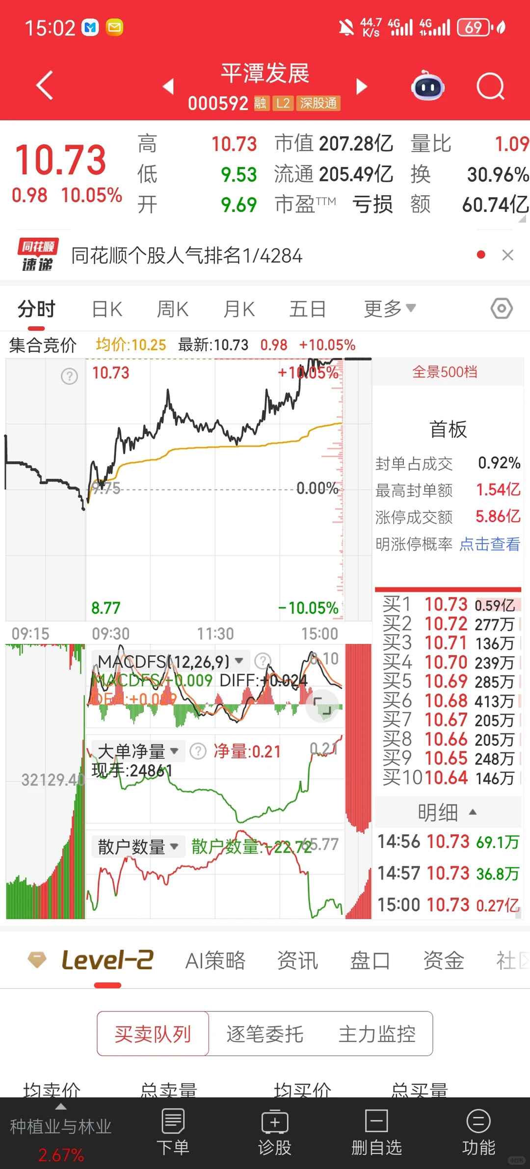 大学生炒股记录 2025.11.28