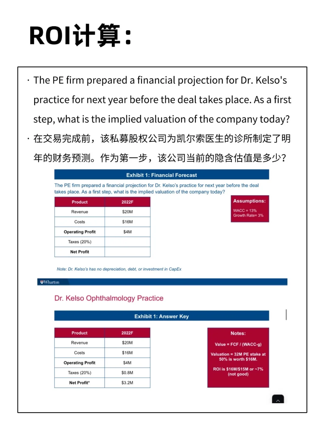 咨询Case精讲(11)｜Wharton-医药行业- M&A