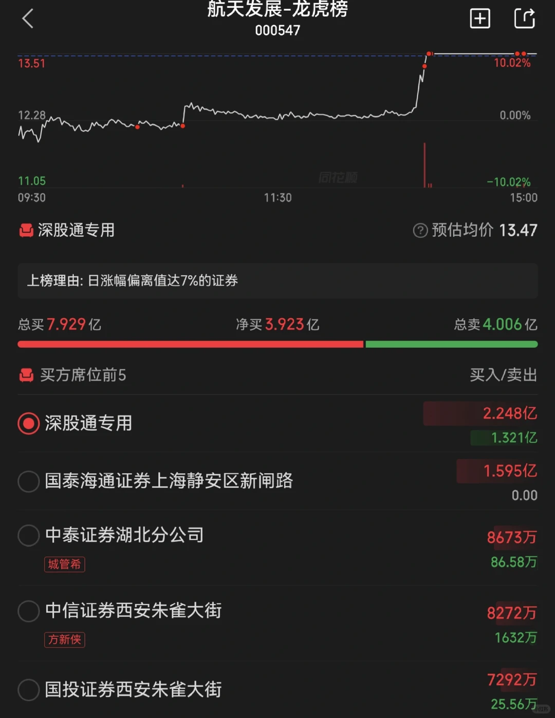 关于明日的HF，个人看法和预测