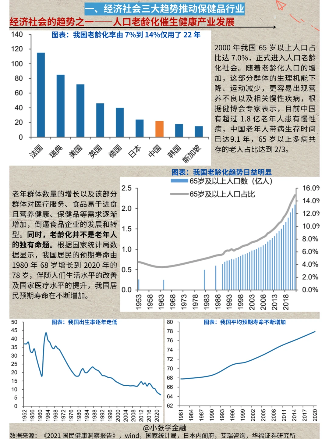 一天吃透一条产业链：No. 22 保健品产业链