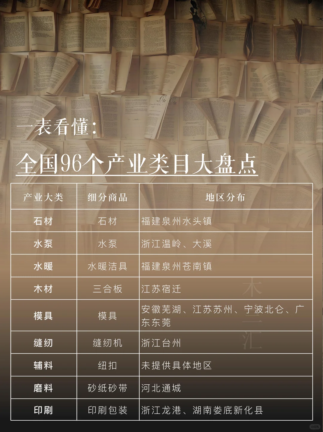 一表看懂｜全国96个产业类目大盘点