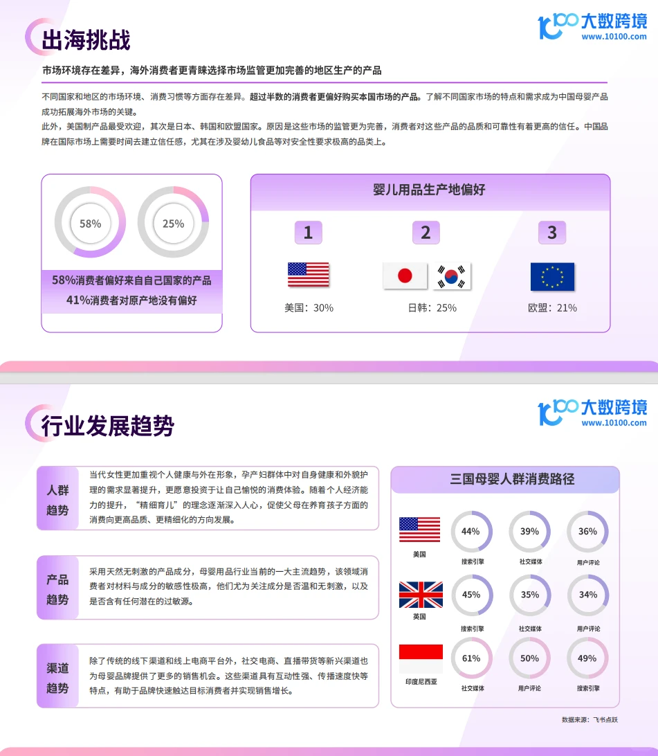 母婴市场大揭秘，宝爸宝妈的购物新风向?