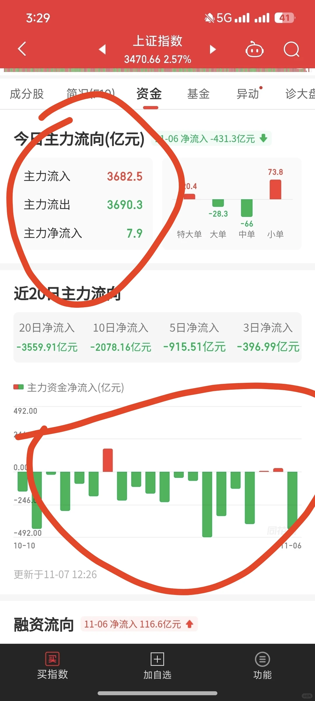 选股技巧分享（尽量上午操盘，下午选股）