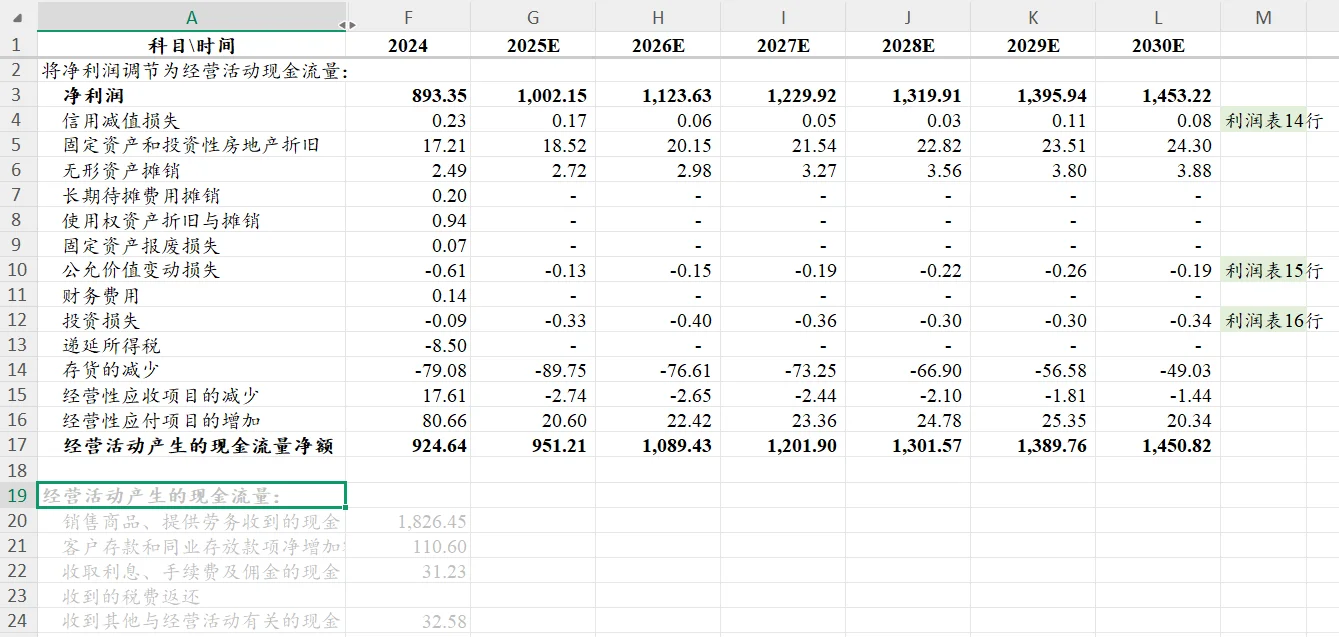 不好，他是真的想教会我估值建模