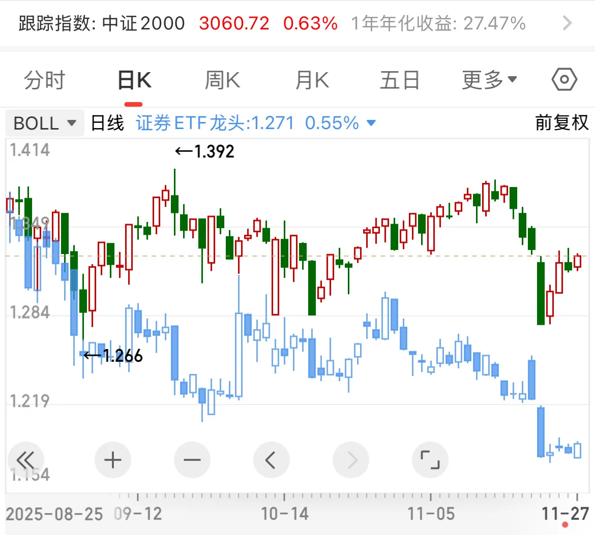 比证券更能反映市场情绪的指标