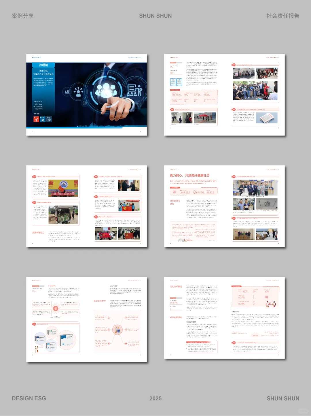 ESG报告设计案例分享-国药集团2023