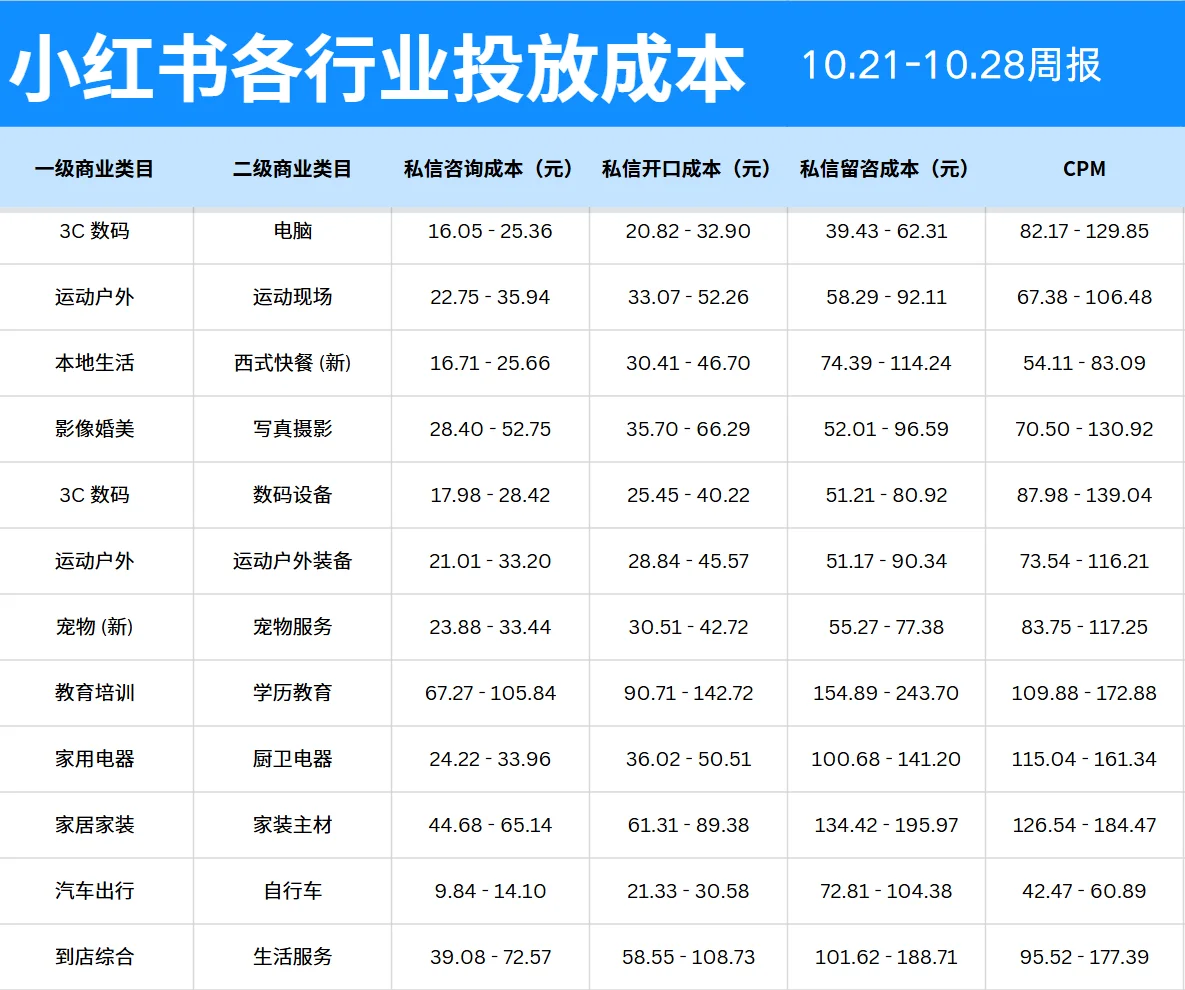 聚光成本 看看你在哪一行吧