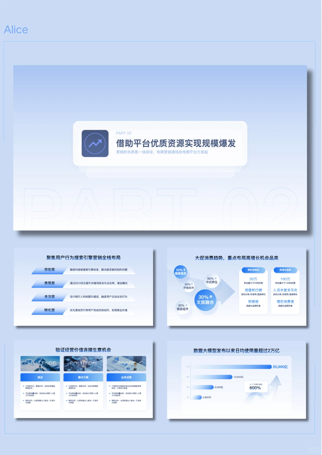 蓝色科技风逻辑数据图行业分析年终总结PTT